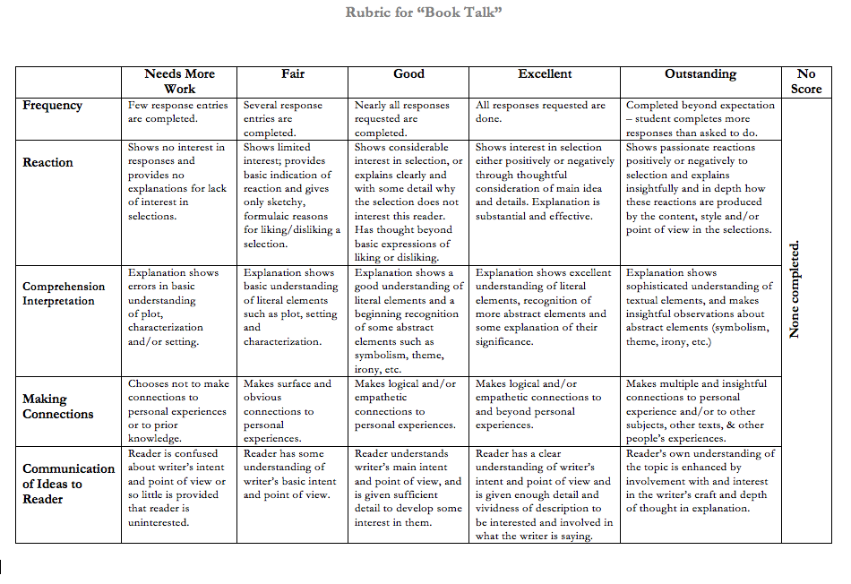 rubric maker for writing a play